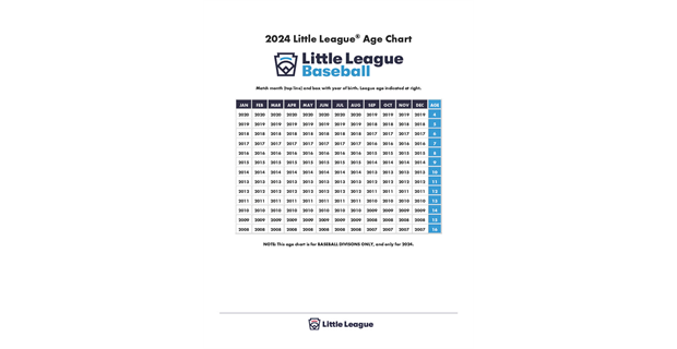 2024 Baseball Age Chart