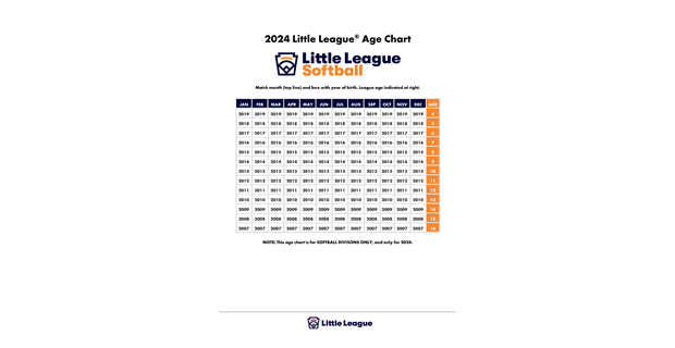 2025 Softball Age Chart